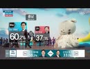 2018大韓民国地方選挙