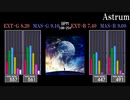 【GITADORA】Astrum【GALAXY WAVE】