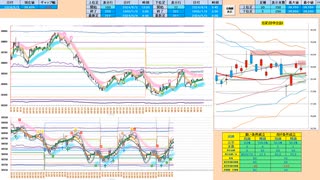 下窓なら２５日ＭＡや窓埋めで戻り売りから入って、日足転換線や同－１σで押し目買い　日経２２５先物デイトレプラン　２０２４/６/５