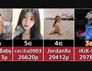 【ノーブラ】無料で楽しめる！STRIPCHATセクシー配信者 TOP20【ランキング】