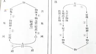 南方熊楠と南方曼荼羅