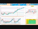 買い追随！手順は戻り売りから入って、７５日ＭＡや日足＋１σで押し目買い　日経２２５先物デイトレプラン　２０２４/６/６