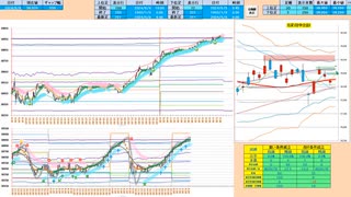 買い追随！手順は戻り売りから入って、７５日ＭＡや日足＋１σで押し目買い　日経２２５先物デイトレプラン　２０２４/６/６