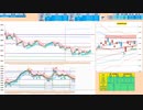 逆張り！５日ＭＡ～７５日ＭＡで戻り売り、２５日ＭＡ～日足基準線で押し目買い　日経２２５先物デイトレプラン　２０２４/６/７