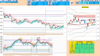 逆張り！５日ＭＡ～７５日ＭＡで戻り売り、２５日ＭＡ～日足基準線で押し目買い　日経２２５先物デイトレプラン　２０２４/６/７