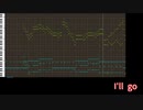 【テイルズ】TOS-R、『I'll go』（アレンジ）【MIDI】