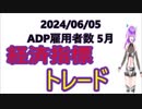 2024/06/05 米国・ADP雇用者数 5月 経済指標トレード US・ADP Employment May Economic Indicator Trade