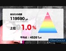 縁日射的 119590点　主のうっかりにより完全無音