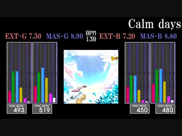 【GITADORA】Calm days【GALAXY WAVE】