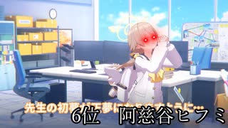 メブルアカ強さイザー top 6