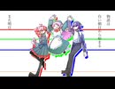 【UTAU三人娘】三原色【UTAUcover】