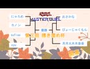 【遊戯王マスターデュエル】第三回 掃き溜め杯 開幕！ 『ARIA姉妹実況プレイ』