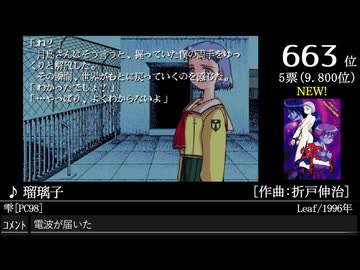 第16回みんなで決めるゲーム音楽ベスト100(+900) Part14