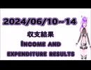 2024/06/10~06/14 １週間の収支結果　FX Weekly income and expenditure result