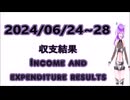 2024/06/24~06/28 １週間の収支結果　FX Weekly income and expenditure result