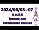 2024/06/03~06/07 １週間の収支結果　FX Weekly income and expenditure result