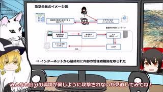 ゆっくりセキュリティラボ（産総研不正アクセス編）