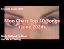 Moo Chart Top 10 Songs (June 2024)