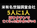 【米国有名調査会社】米国人の5人に1人がワクチン死した知り合いがいる！？