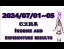 2024/07/01~07/05 １週間の収支結果　FX Weekly income and expenditure result