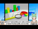 【動画News】新型コロナで前年比男性0.06年・女性0.04年伸長…どの死因が平均寿命に影響したか(2024年版)(2024/07/29)