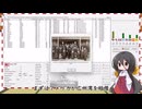 イギリスさん、一旦落ち着きましょう[RtW3]赤字海軍経営記1897年編