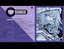ベルラトール低音ミクBPM150　feat.初音ミク / pineApple.職人