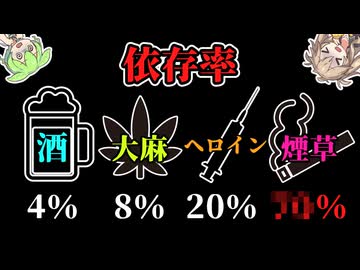 煙草の依存性と人類の脳の仕組み【ずんだもん】