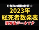 【厚労省データ】2023年の総死者数発表：いまだに継続する謎の死者増加！！！