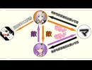 ビジネス百合から愛を叫ぶ紲星あかりと結月ゆかり（順不同）