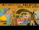 一番くじ NARUTO-ナルト- 疾風伝 繋がる思い