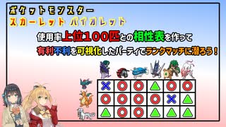 使用率上位100匹との相性表を作って有利不利を可視化したパーティでランクマッチに潜ろう！【ポケモンSV】