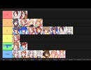 チャンミＤＩＲＴ中京1800簡易ティアー表