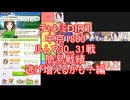 チャンミＤＩＲＴ中京1800簡易戦績ルムマ61戦