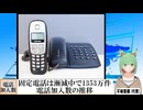 【動画News】固定電話は漸減中で1353万件…電話加入数の推移(2024/08/15)