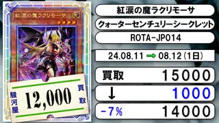 《遊戯王買取相場/12枚》8月11日～8月12日《200円以上騰落》#遊戯王OCG