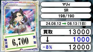 《ポケカ買取相場/17枚》8月12日～8月13日《200円以上騰落》#ポケモンカードゲーム