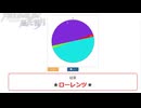 【初見実況】なるべく全員生存エムブレム7章「鷲獅子の野」partH【風花雪月青獅子ハードクラシック】