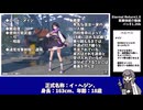 【ゆっくり解説】過労Dr.ナジャの実験体解説　No.012：ヘジン編【エターナルリターン】