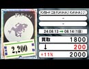 《ワンピ買取相場/19枚》8月13日～8月14日《200円以上騰落》#ワンピースカード