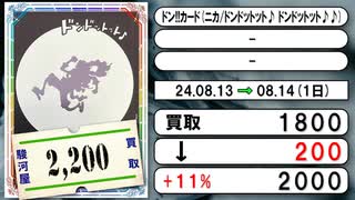 《ワンピ買取相場/19枚》8月13日～8月14日《200円以上騰落》#ワンピースカード