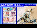 【みんなの感想14】ホロライブ_8月Week2 　( 風真いろは 大神ミオ 湊あくあ 他 )