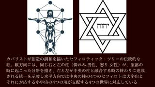 #2 カバリストとは？8月11日予想と、脚本にはイスラエル・ハマス戦争には何が書かれてある？