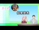 ゆかりさんは華麗に狩りたい　番外コラボ回まとめ【モンハンRiseサンブレイク】