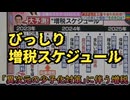 日本の増税スケジュール
