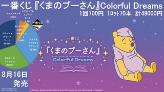 一番くじ 『くまのプーさん』 Colorful Dreams