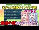 【BF2042】夏休み特別企画パート2!!!BF2042メインウェポンティアランク表紹介!!!ストーリー461の2