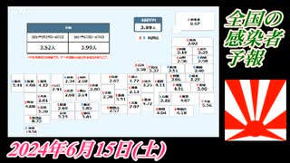 2-1 全国の感染者予報。菜々子の独り言2024年6月15日(土)
