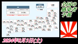 1-1 全国の感染者予報。菜々子の独り言2024年8月3日(土)