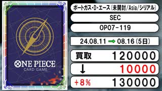 《ワンピ買取相場/101枚》8月11日～8月16日《200円以上騰落》#ワンピースカード